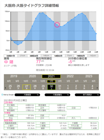 大阪タイドグラフ.png