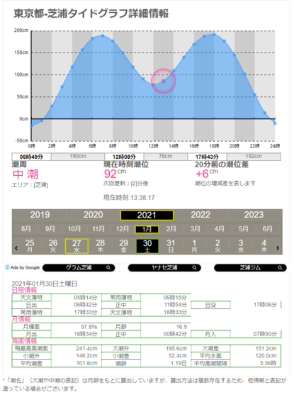 東京芝浦標準タイドグラフ.png